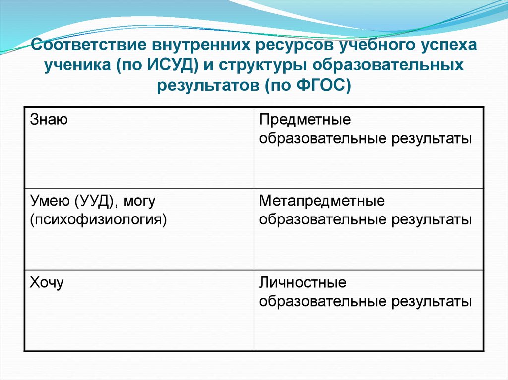 Внутреннее соответствие