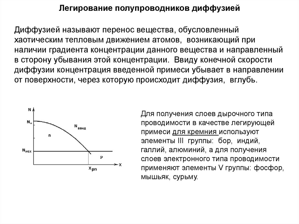 Легирование. Диффузионное легирование полупроводников. Легирование полупроводниковых материалов. Методы легирования полупроводников. Легирование полупроводников диффузией.