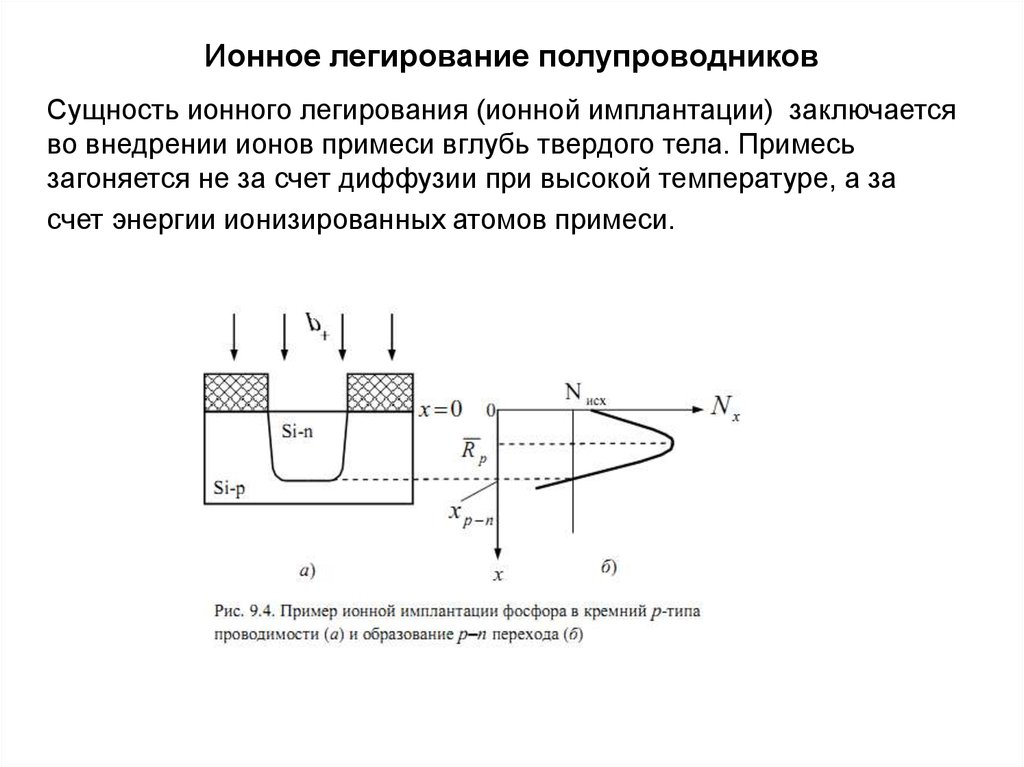 Легирование