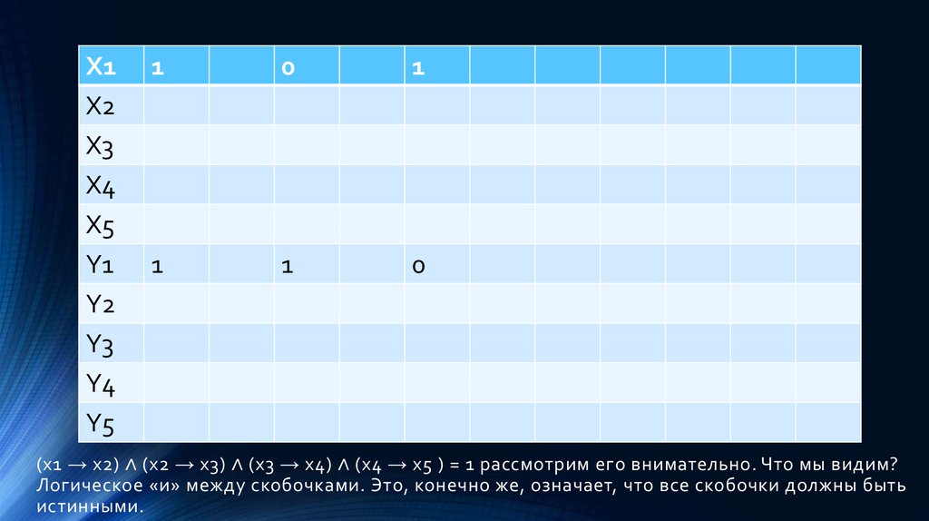 Это по видимому решено. Логическое следование между 3. -2x(1-x)+(2x-3)(x-1). [(X1≡x4)→{(¬x2≡x3)/x1}]*x2. 3/X+4/X-1 5-X/x2-x.