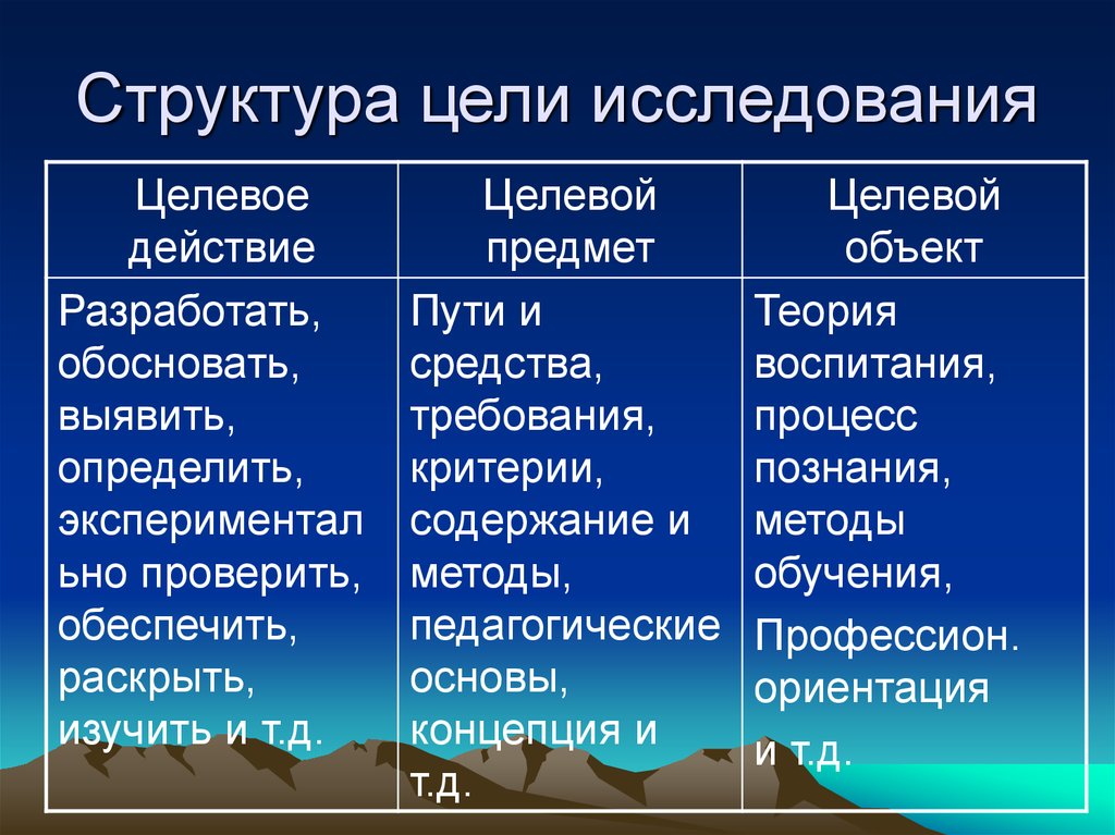 Теория средства. Структура цели исследования. В структуру цели исследования не включается. Структура цели исследования включает. Структурирование целей.