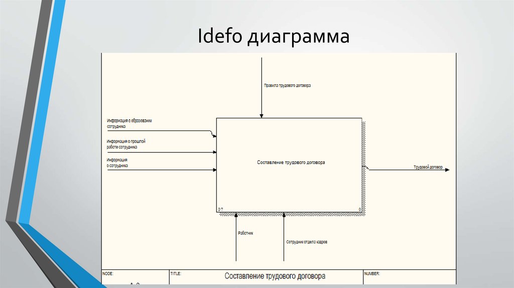 Создать диаграмму idef0 онлайн