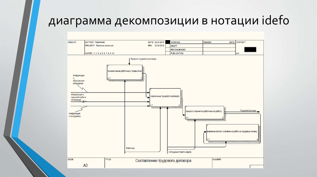 Как описать диаграмму