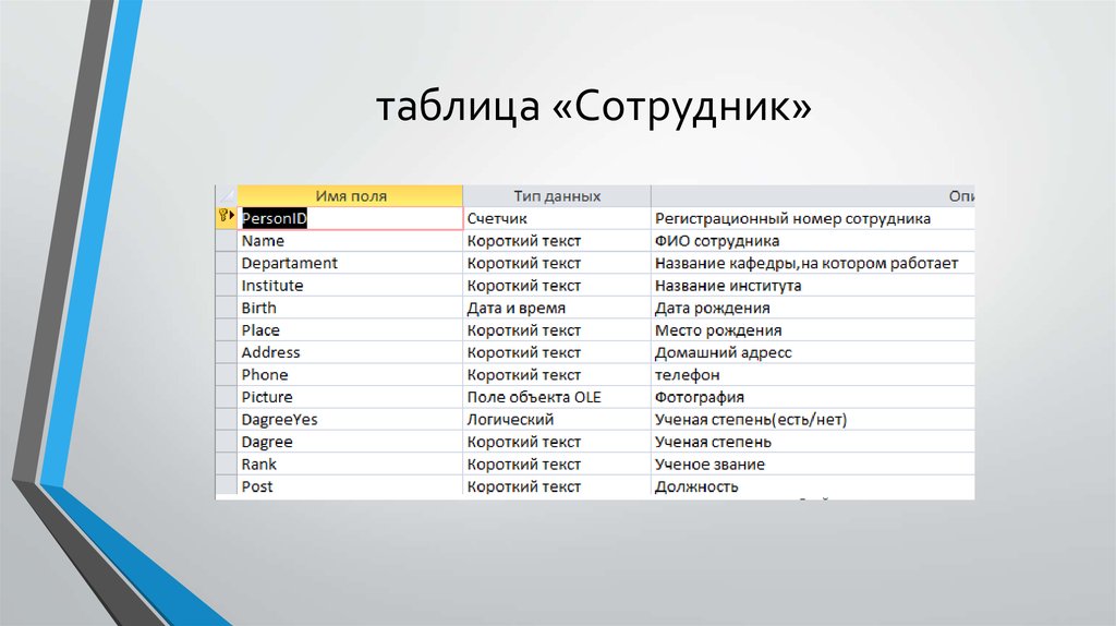 Таблицы работника