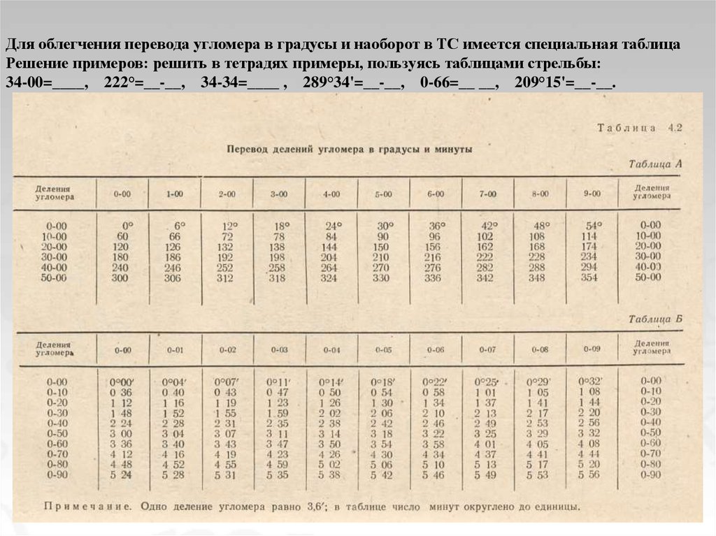 Специальная таблица