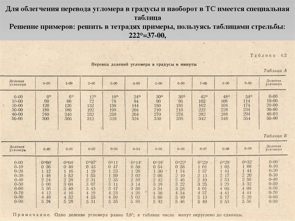 Комплекс перевод. Таблица деления угломера. Перевести в градусы. Перевод в градусы. Таблица перевода в градусы.