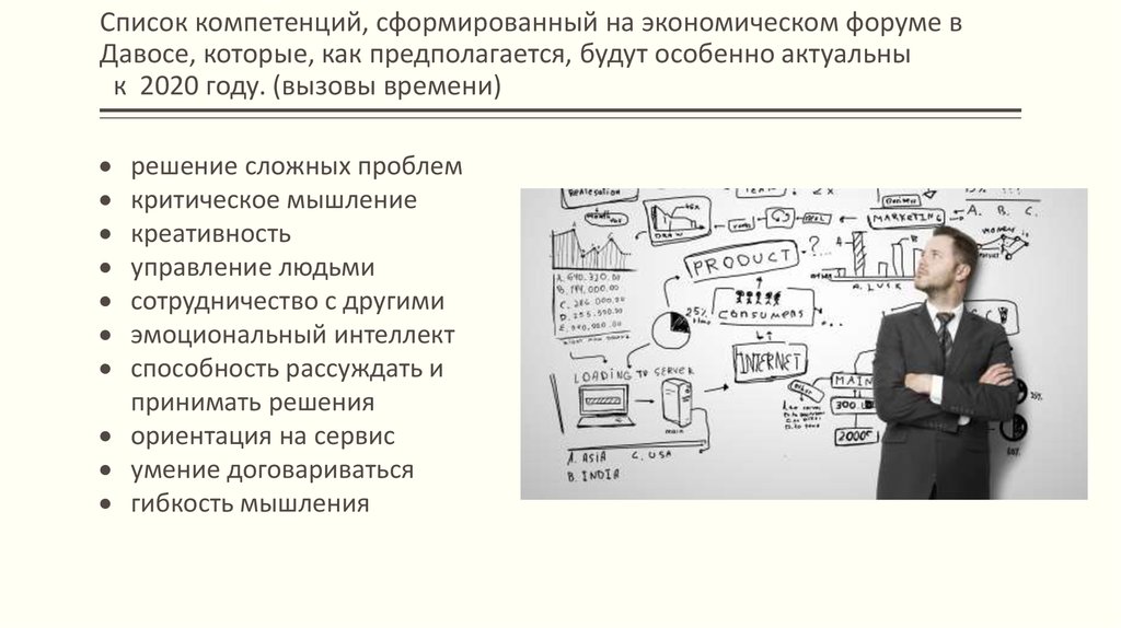 Особенно актуален. Список компетенций. Компетенции Давос. Экономические компетенции. Давосский форум компетенции.