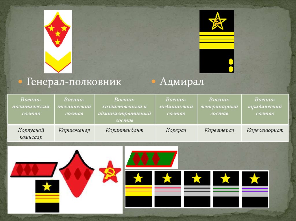 Корабельные воинские звания презентация