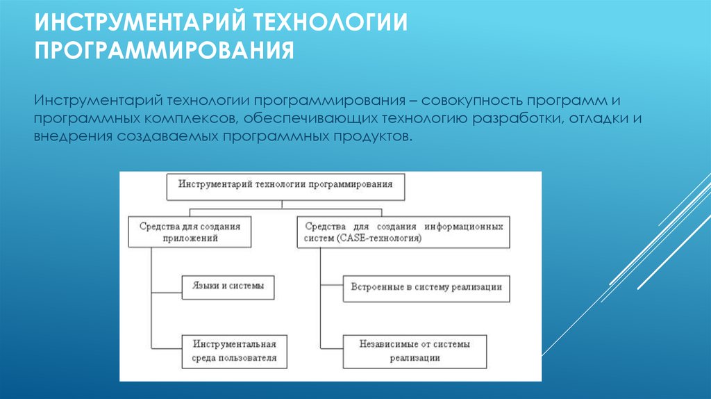 Обеспечивающие технологии. Технологии программирования. Технологии разработки программ. Инструментарий программирования. Инструменты технологии программирования.