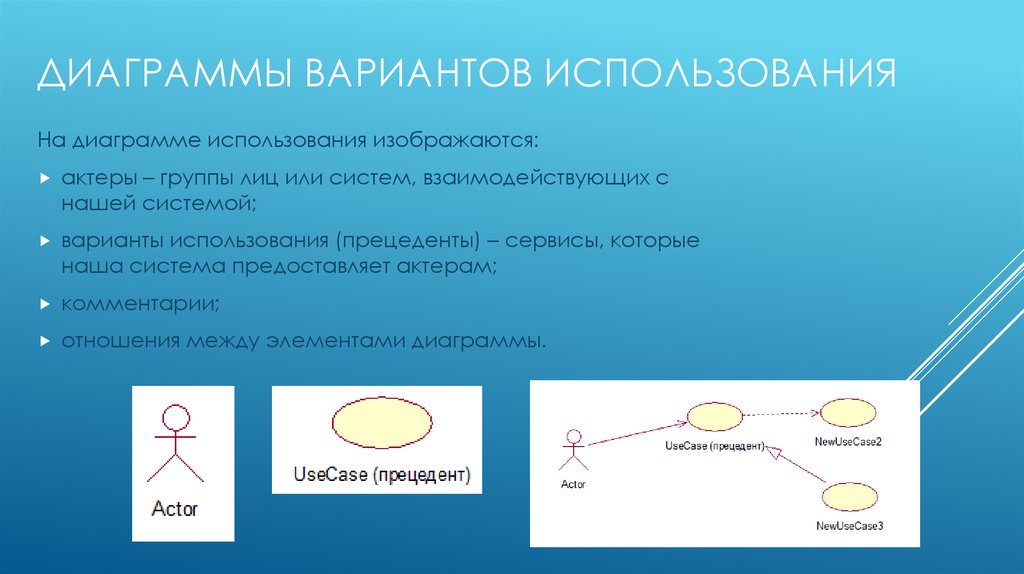 Диаграмма вариантов использования актер