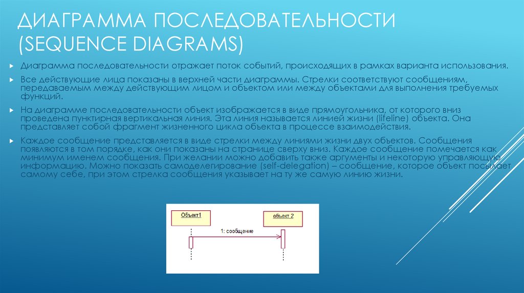 Отражен порядок. Диаграмма последовательности стрелки. Диаграмма последовательности виды стрелок. В какой последовательности появляются стрелки на диаграмме. Диаграмма последовательности пунктирная стрелка.