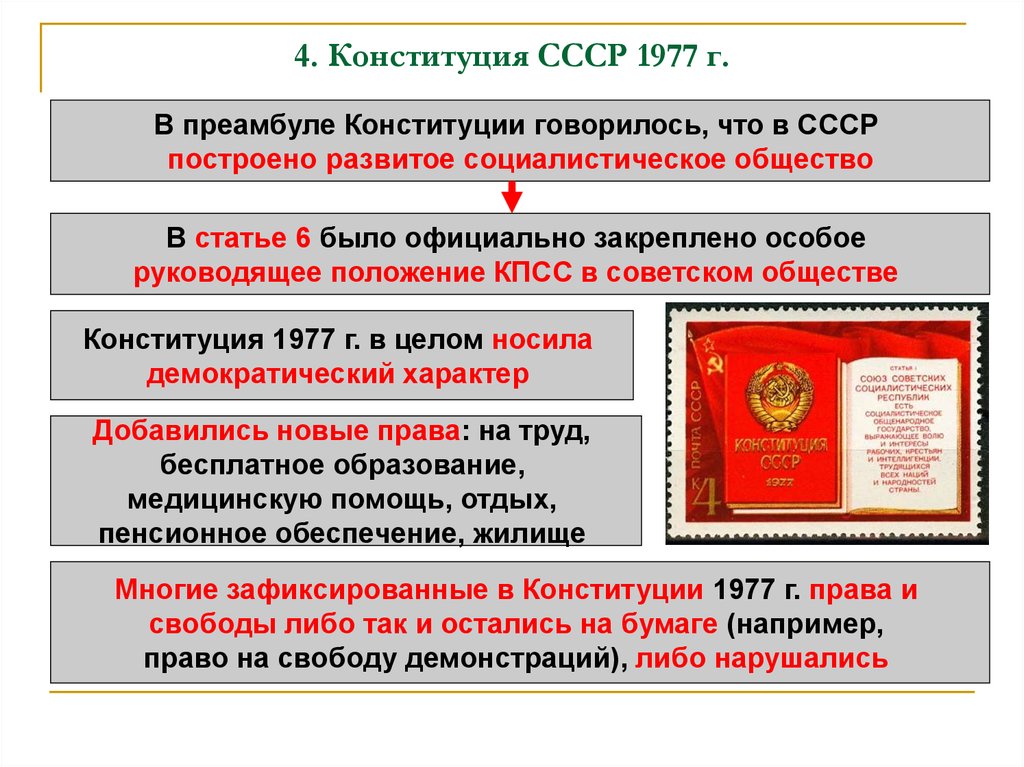 Презентация конституция ссср 1977 г