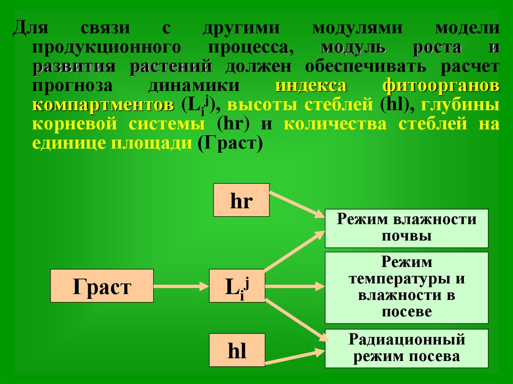 Модуль по другому. Модели продукционного процесса растений. Модуль процесса. Математическая модель продукционного процесса растений. Имитационные модели продукционного процесса растений.