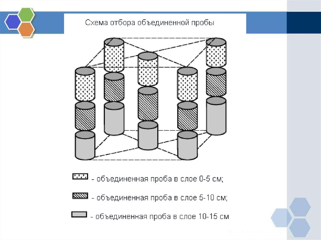 Схема отбора проб грунта