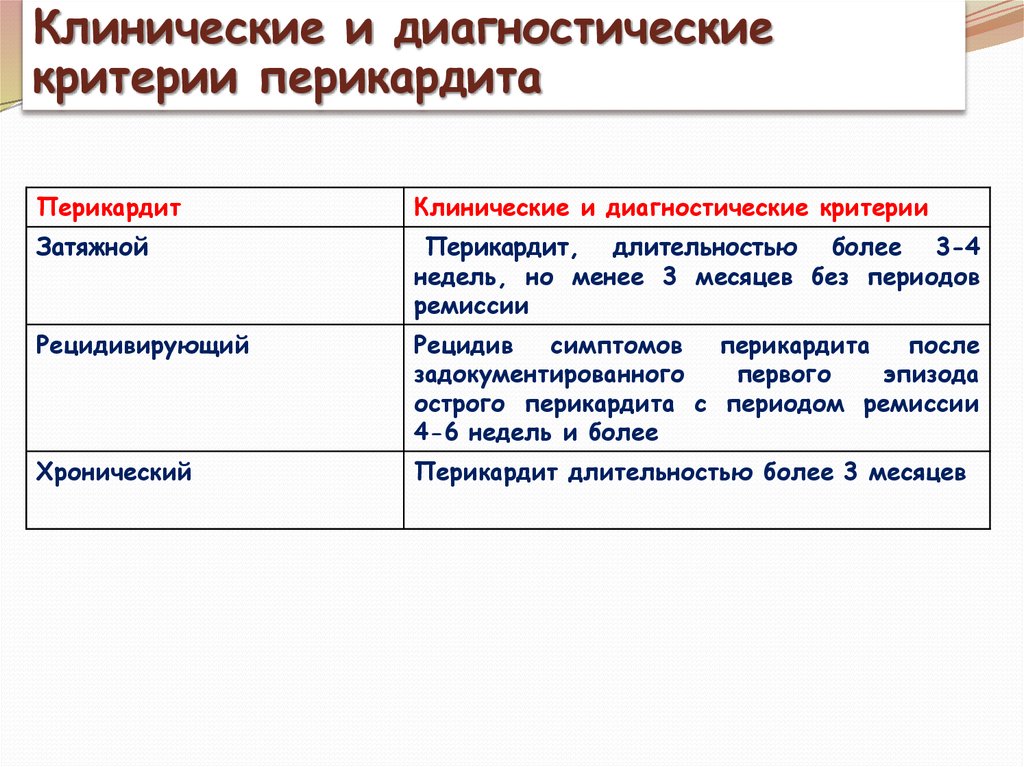 Острый критерии