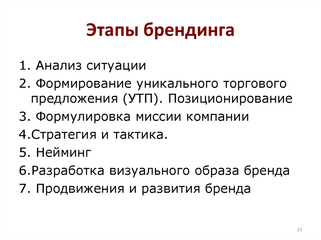 Курсовая разработка проекта по созданию бренда