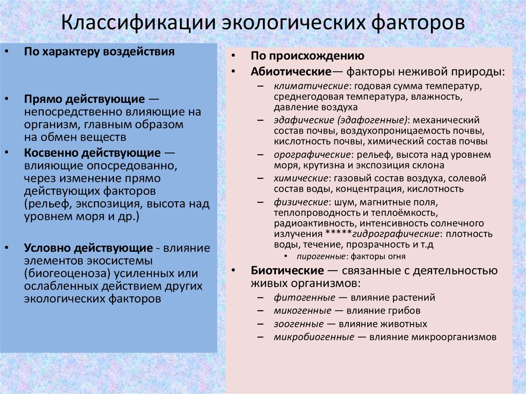 Схема экологические факторы 6 класс