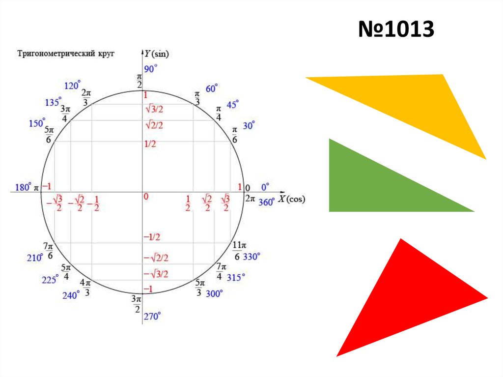 420 градусов. Тригонометрический круг косинус 1/2. Тригонометрический круг синус -1. Тригонометрическая окружность 4п. 1/2 На тригонометрическом круге.