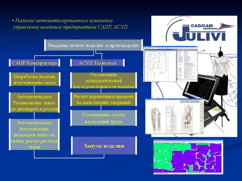 Организация сапр. Отдел САПР на предприятии. Автоматизированная система управления персоналом. Менеджмент швейного предприятия. Технологическая последовательность САПР.