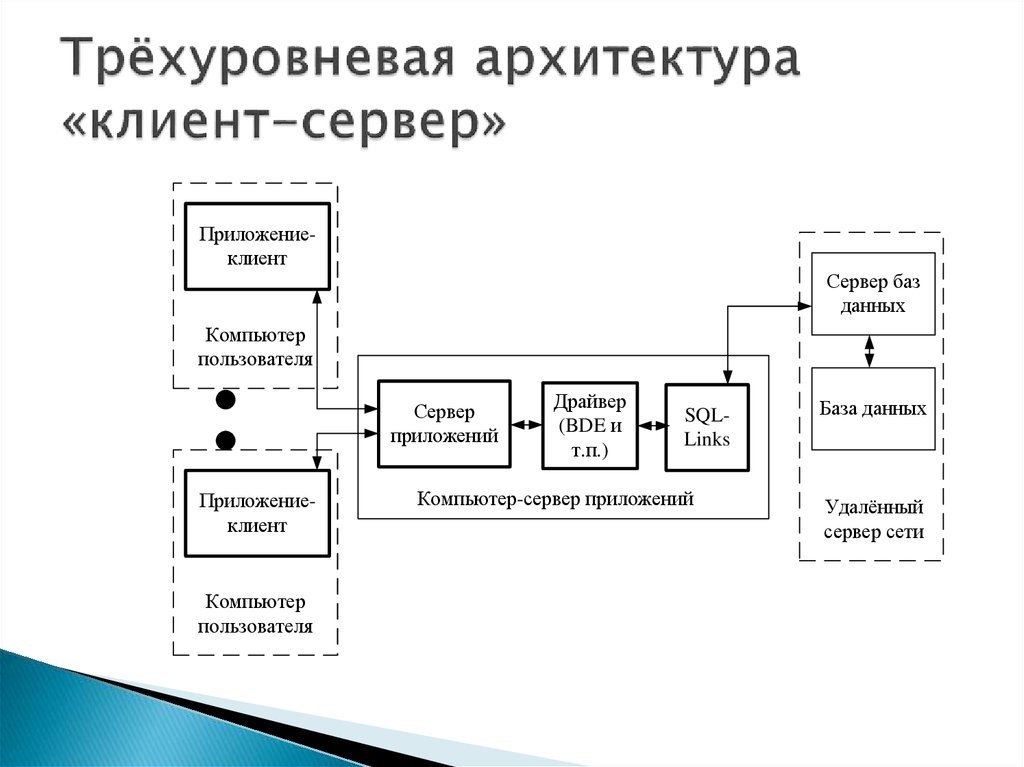 Схема работы веб приложения