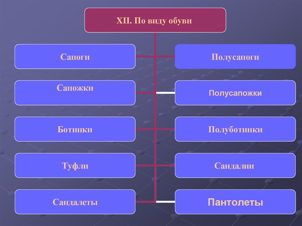 Классификация обувных товаров схема