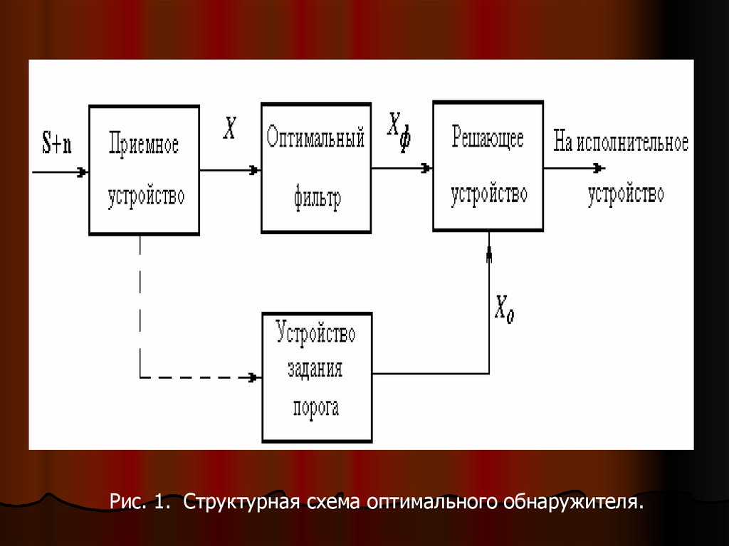 Оптимальная схема