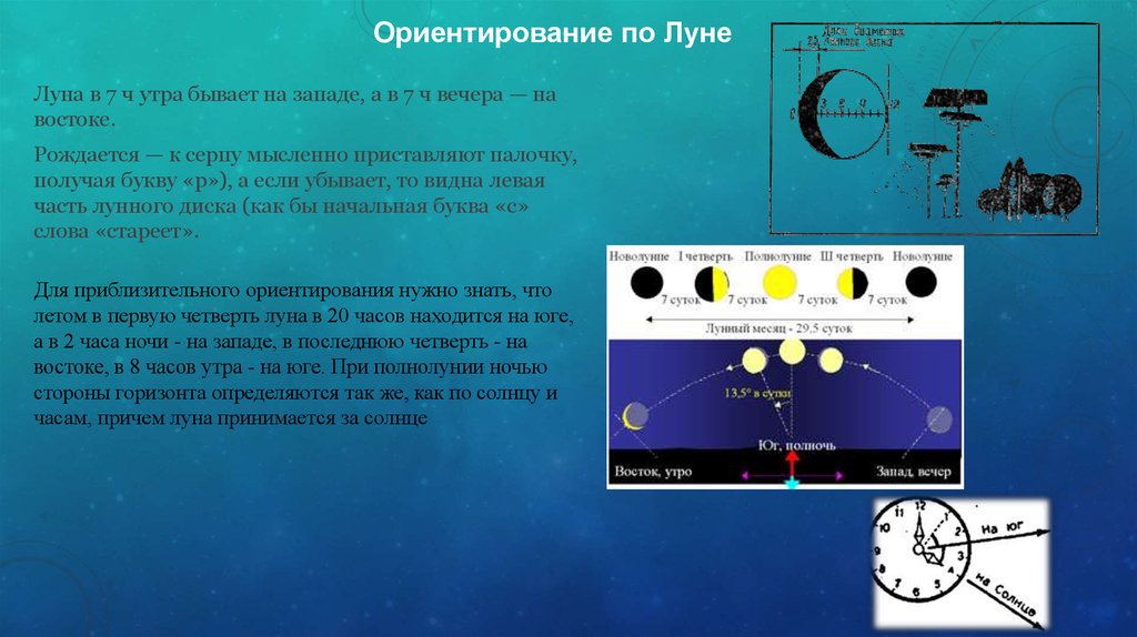 Определить скорость луны. Ориентирование на местности по фазам Луны. Ориентироваться по Луне. Ориентирование по Лене. Ориентация по Луне на местности.