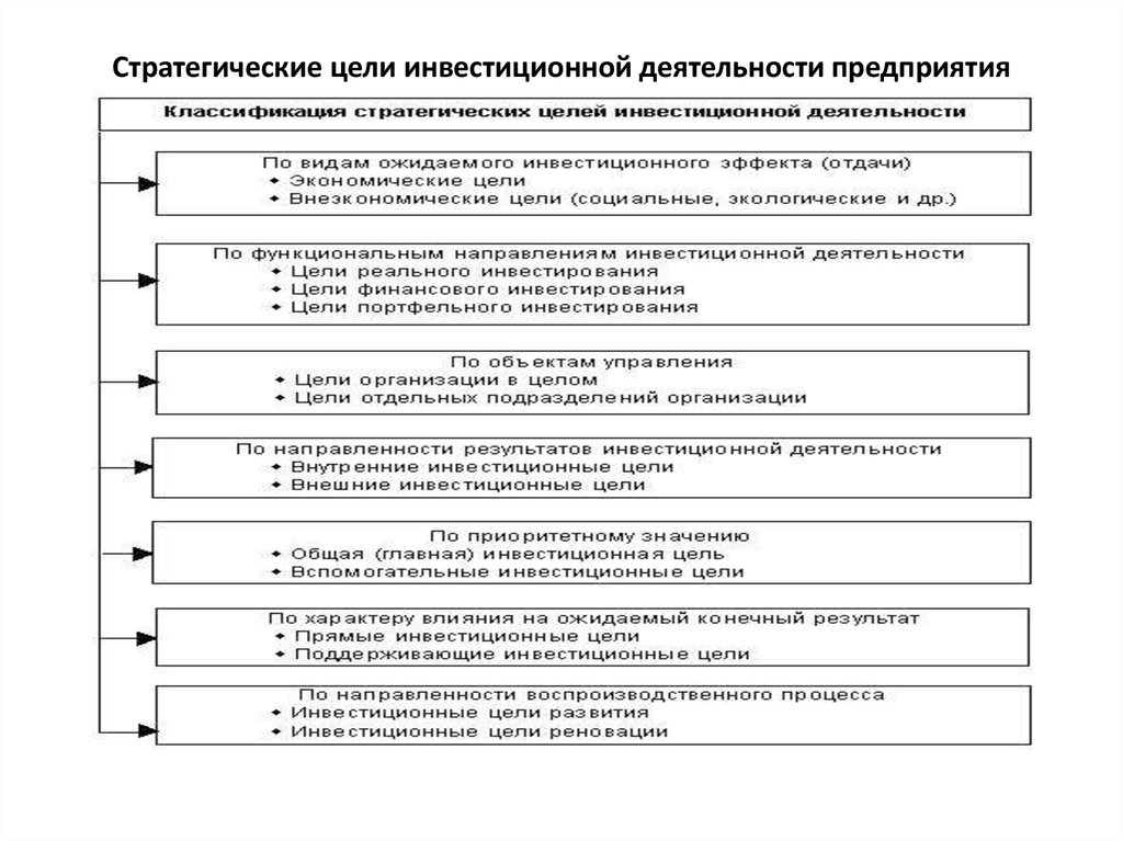 Цели деятельности фирмы. Цель инвестиционной стратегии организации. Стратегические цели инвестиционной деятельности предприятия. Основная цель инвестиционной деятельности предприятия. Цель, задачи и содержание инвестиционной деятельности  предприятия.