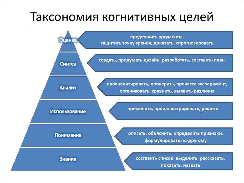 Таксономия зеленых проектов это