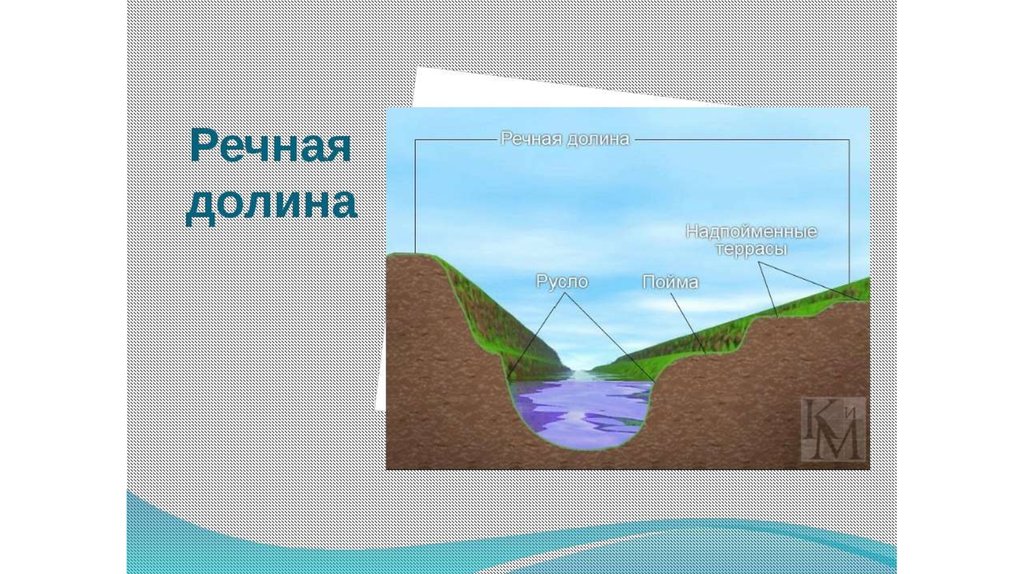 Что такое речная долина. Речная Долина. Макет Речной Долины. Строение Речной Долины Волги. Что такое Речная Долина кратко.