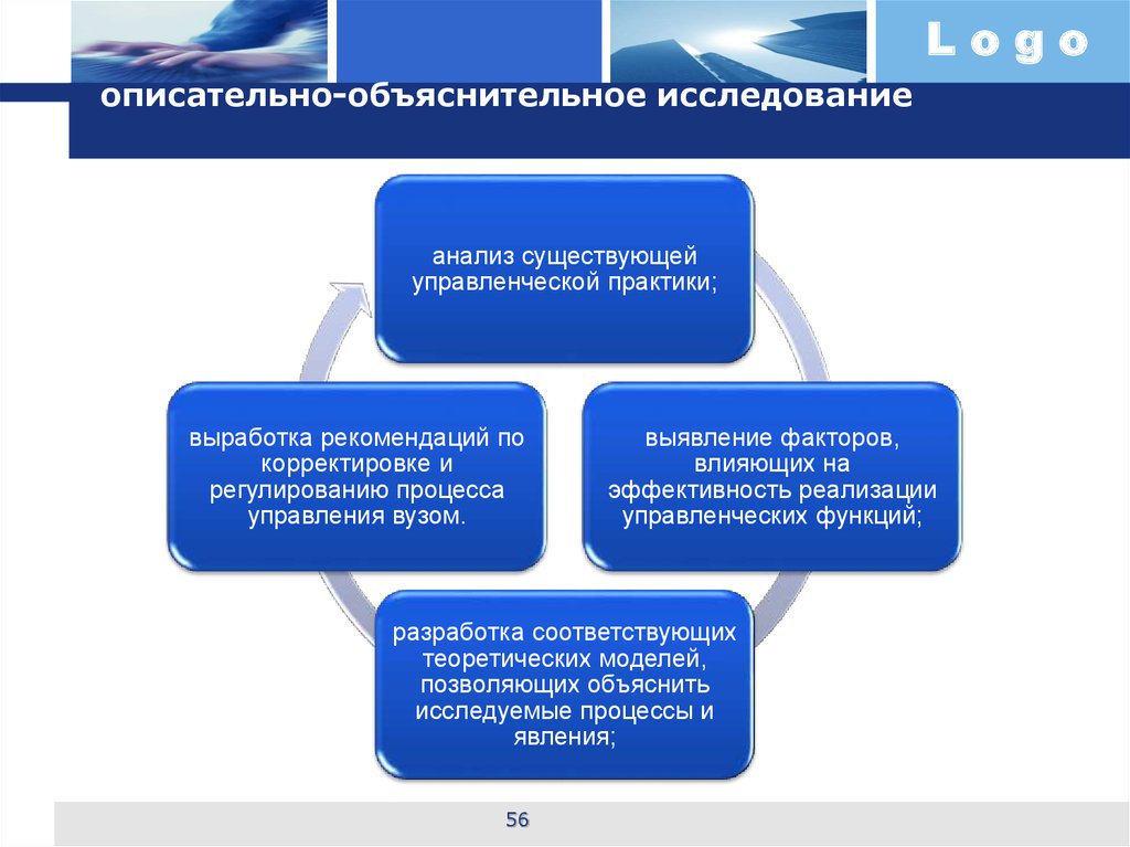 Сущность управления проектами кратко