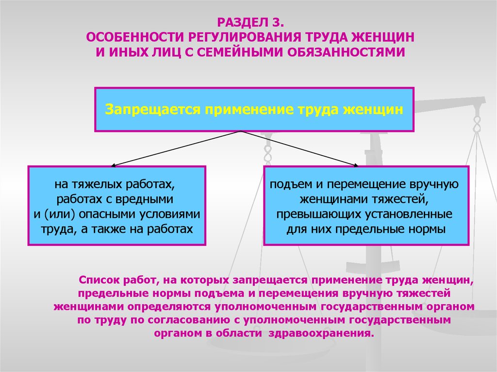 Применение труда. Особенности регулирования труда женщин. Регулирование труда женщин и лиц с семейными обязанностями. Особенности правового регулирования труда женщин. Особенности регулирования труда труда лиц с семейными обязанностями.