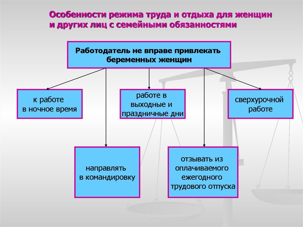 Защита труда женщин схема