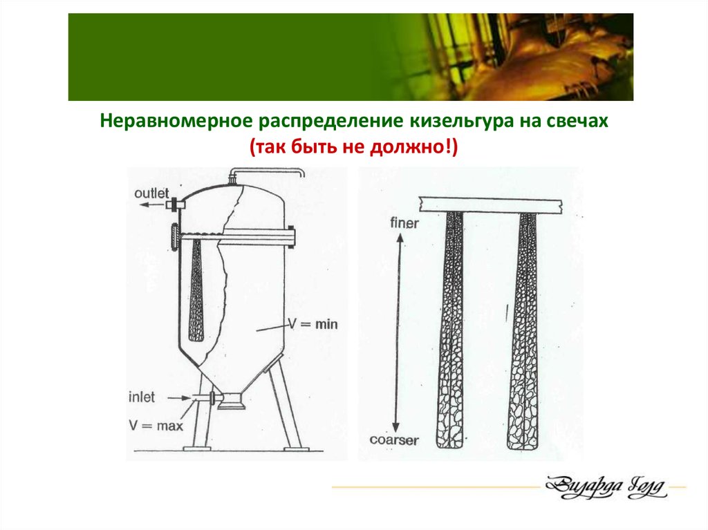 Схема фильтрации пива