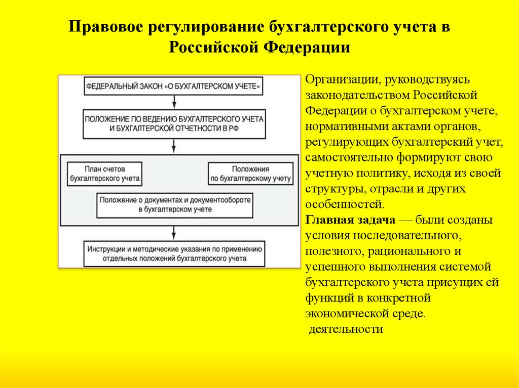 Бухгалтерский учет на предприятии