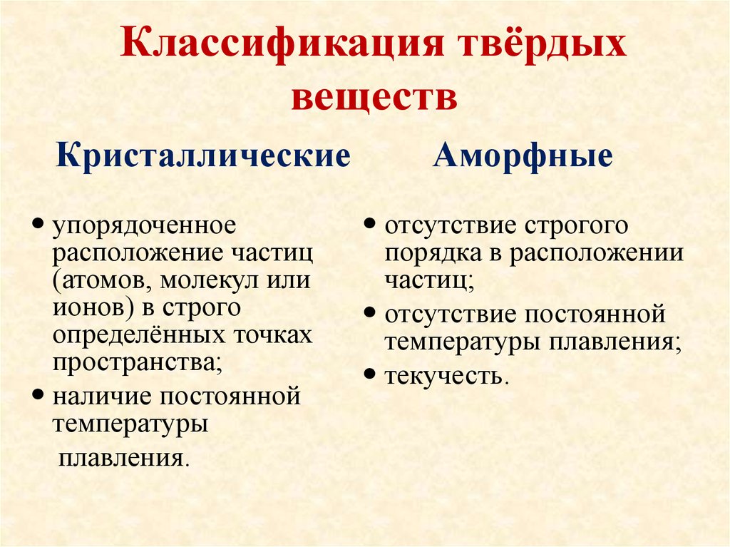 Классификация твердых тел. Классификация твердых веществ. Классификация твердых веществ таблица. Классификация твёрдых веществ и примеры.