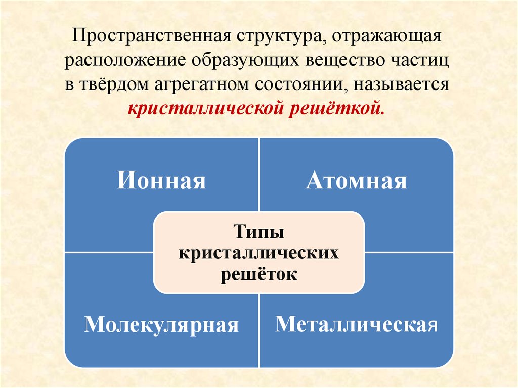 Соединяющее вещество. Структура отражения. Пространственная структура. Отражает строение. Вещества образующие систему называются.