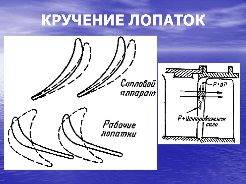 Типы турбин на тэц