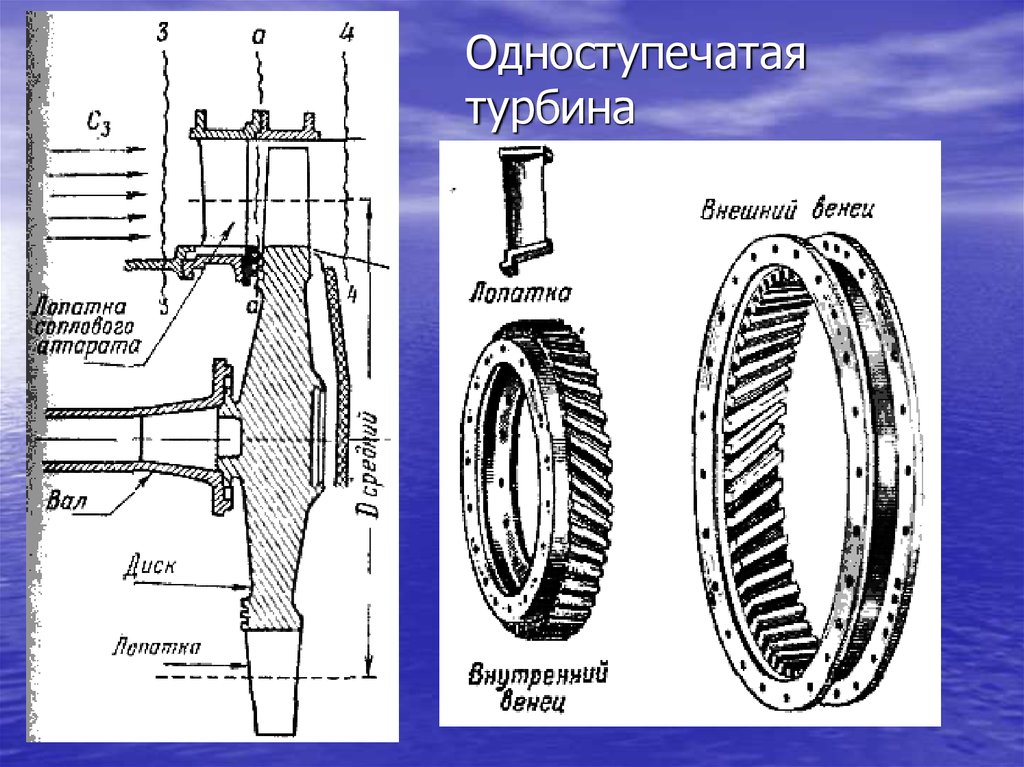 Типы турбин на тэц