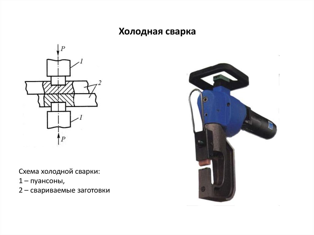 Схема холодной сварки