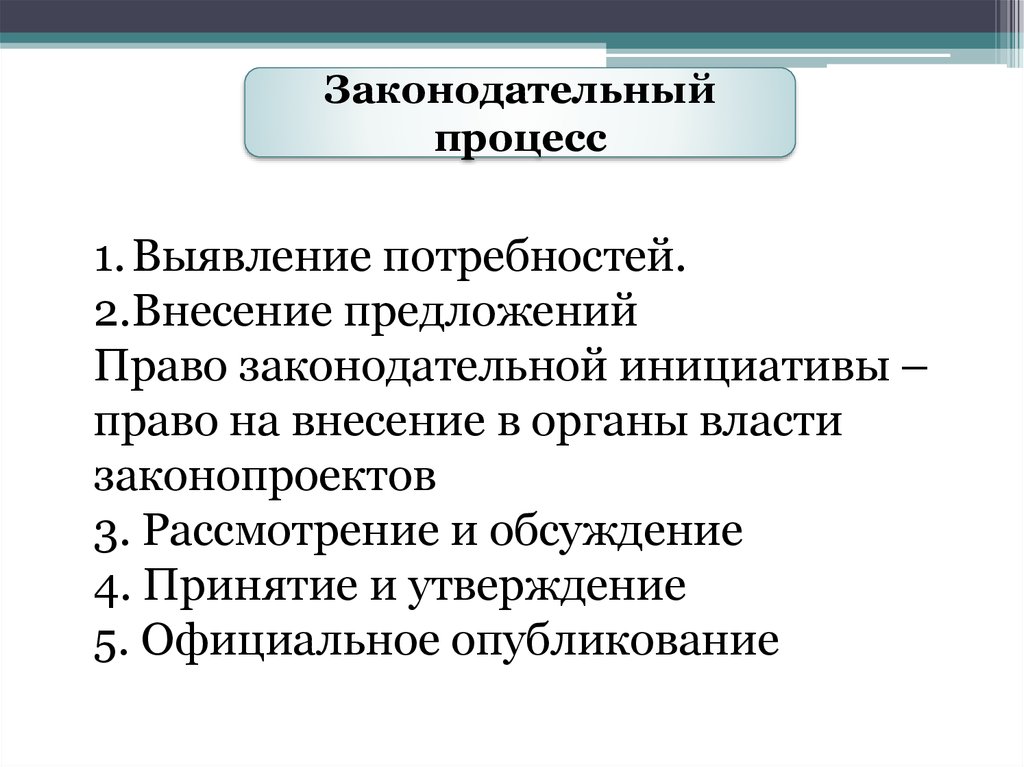 Правотворческий процесс правотворческая инициатива. Право законодательной инициативы.