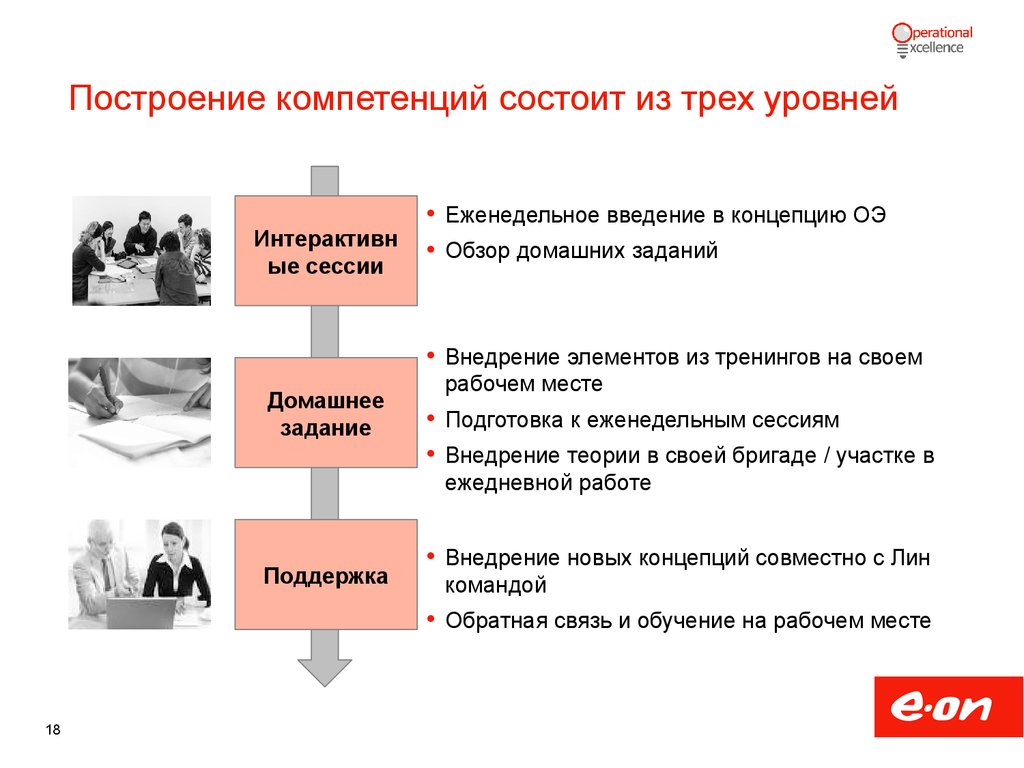 Проекты повышения операционной эффективности