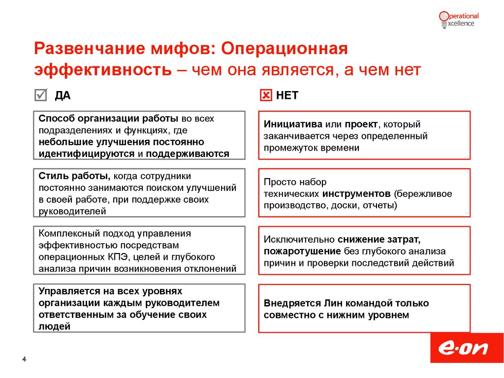 Проекты повышения операционной эффективности