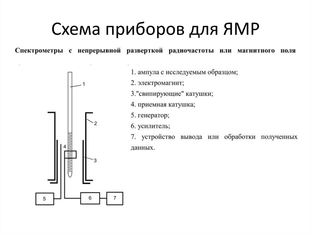 Блок схема установки ямр