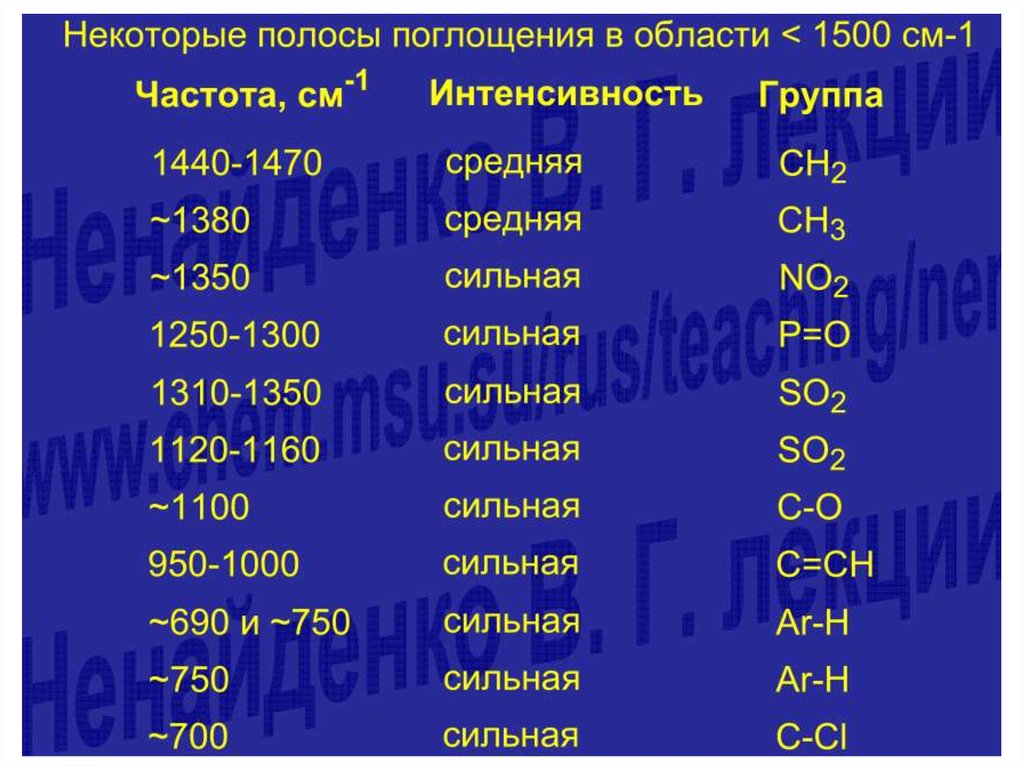 Анализ сталей спектральным методом. 1500 Частота.