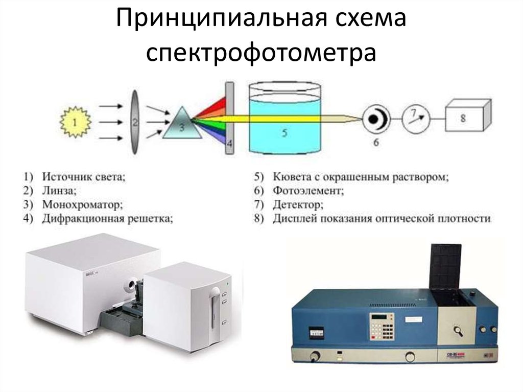 Оптическая схема спектрофотометра