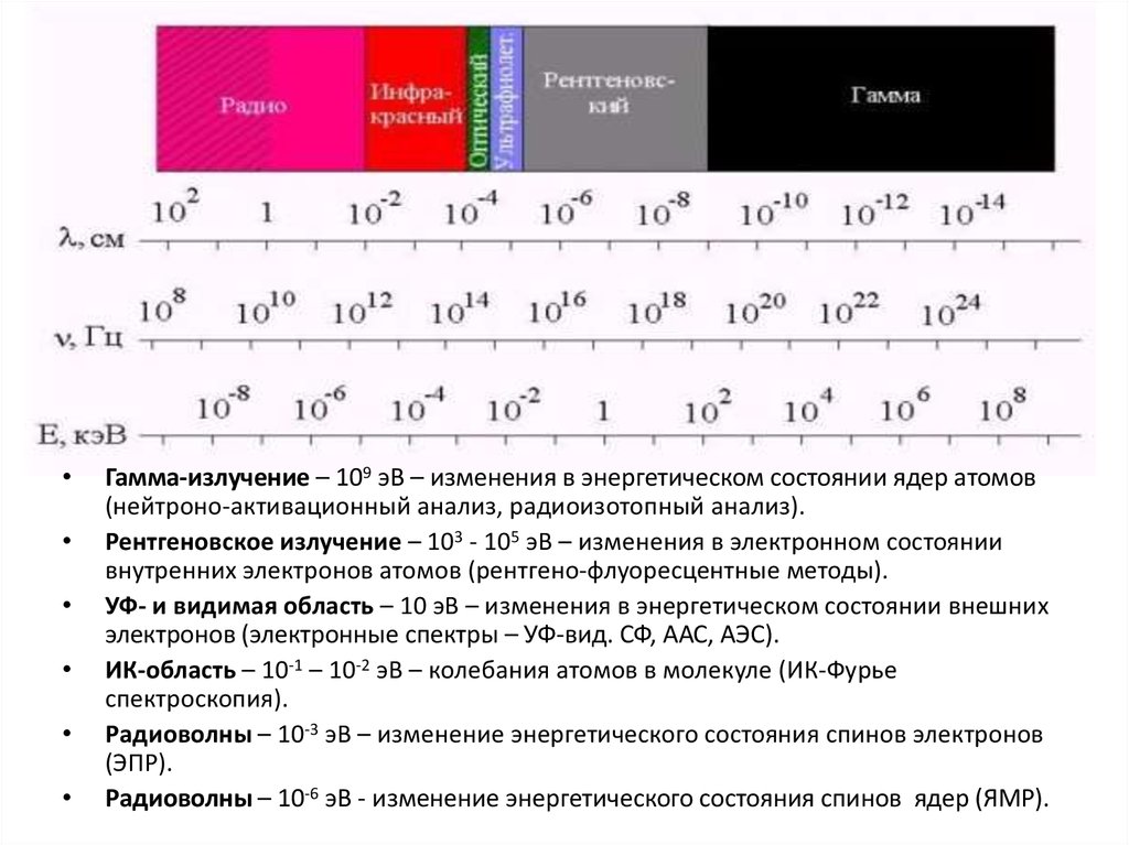 Подготовка образцов для спектрального анализа