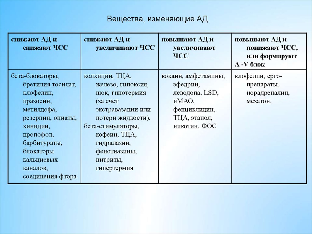 Измененное вещество