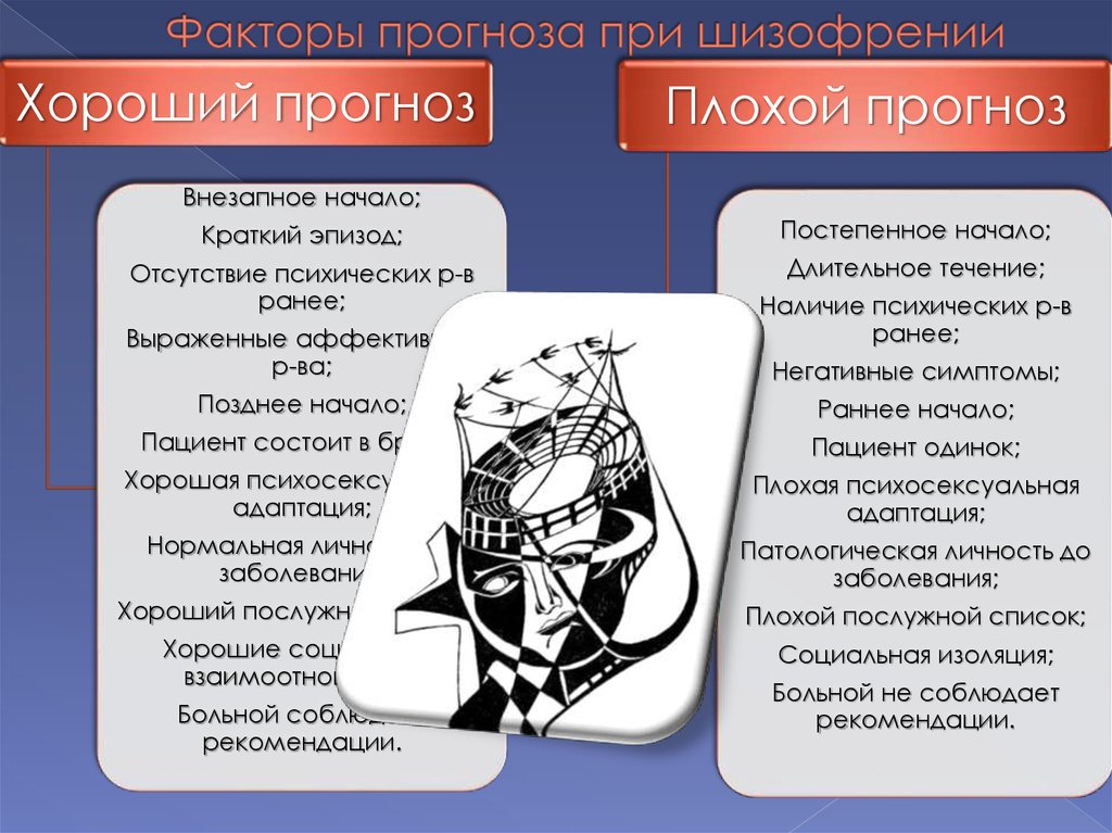 Шизотипическое расстройство личности инвалидность