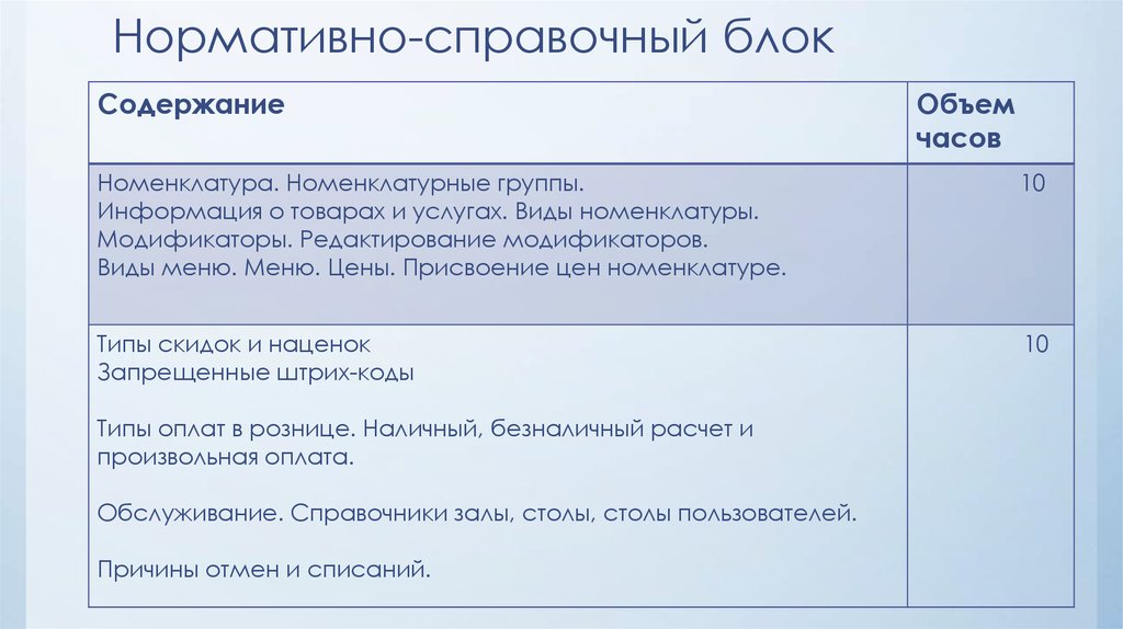 Содержание блока. Справочный блок. К справочной информации относят. Типы информации нормативно справочная. Справочный блок для презентации.